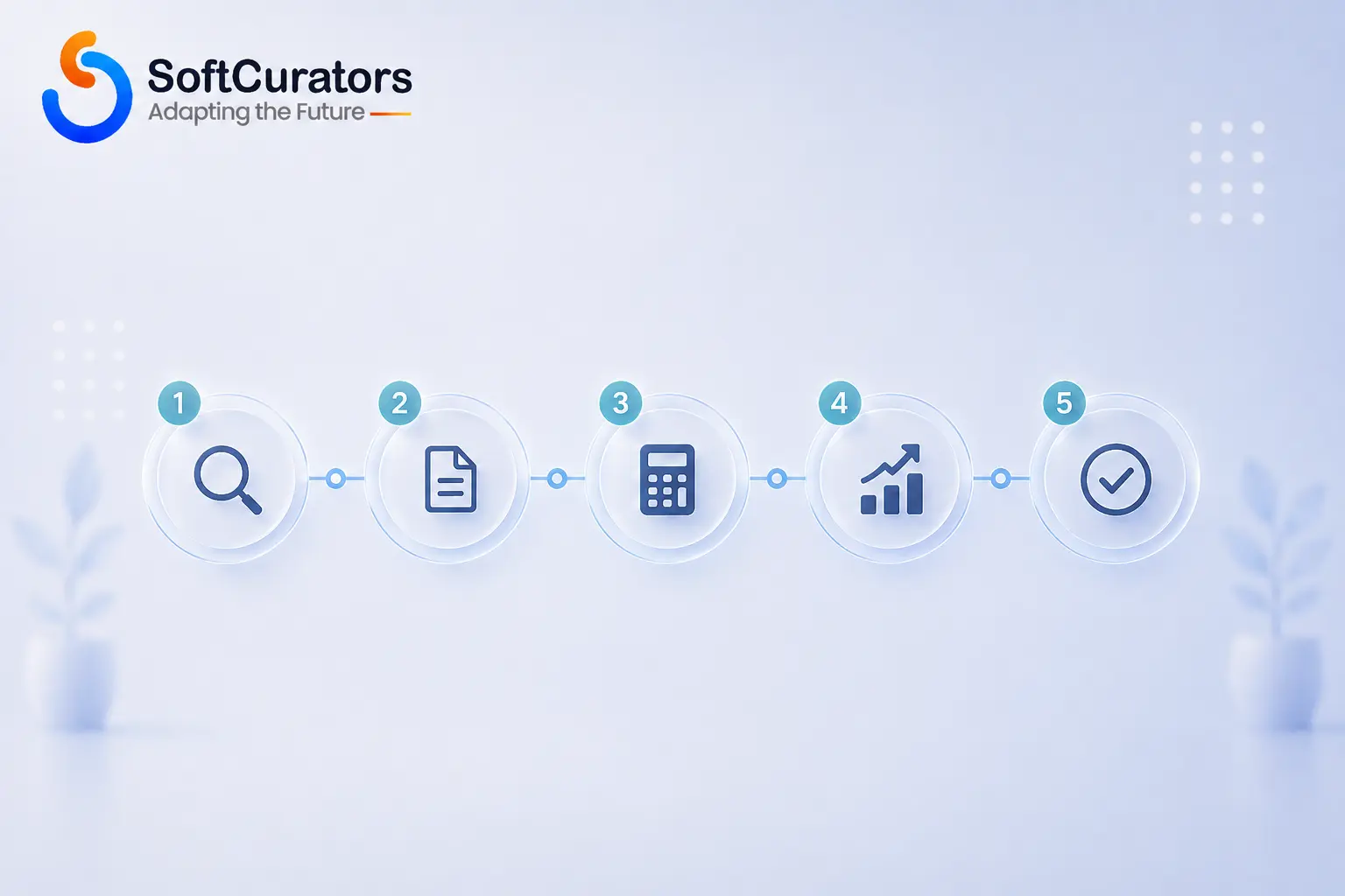 Illustration representing a five-step framework for estimating AI feature costs