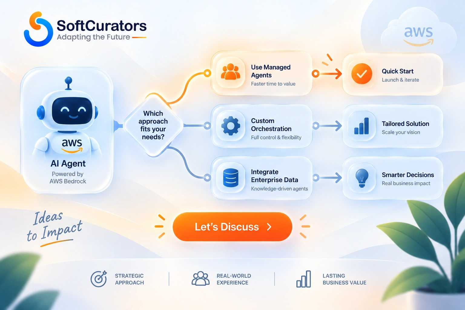 Let's discuss your enterprise AI agent architecture on AWS Bedrock