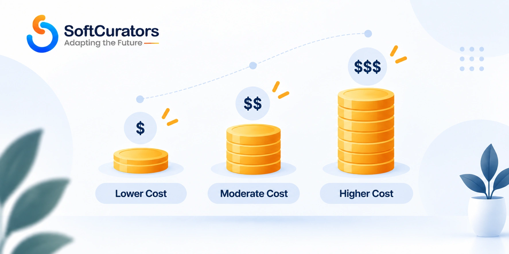 Illustration representing the different cost structures of widget, platform-native, and custom chatbot approaches