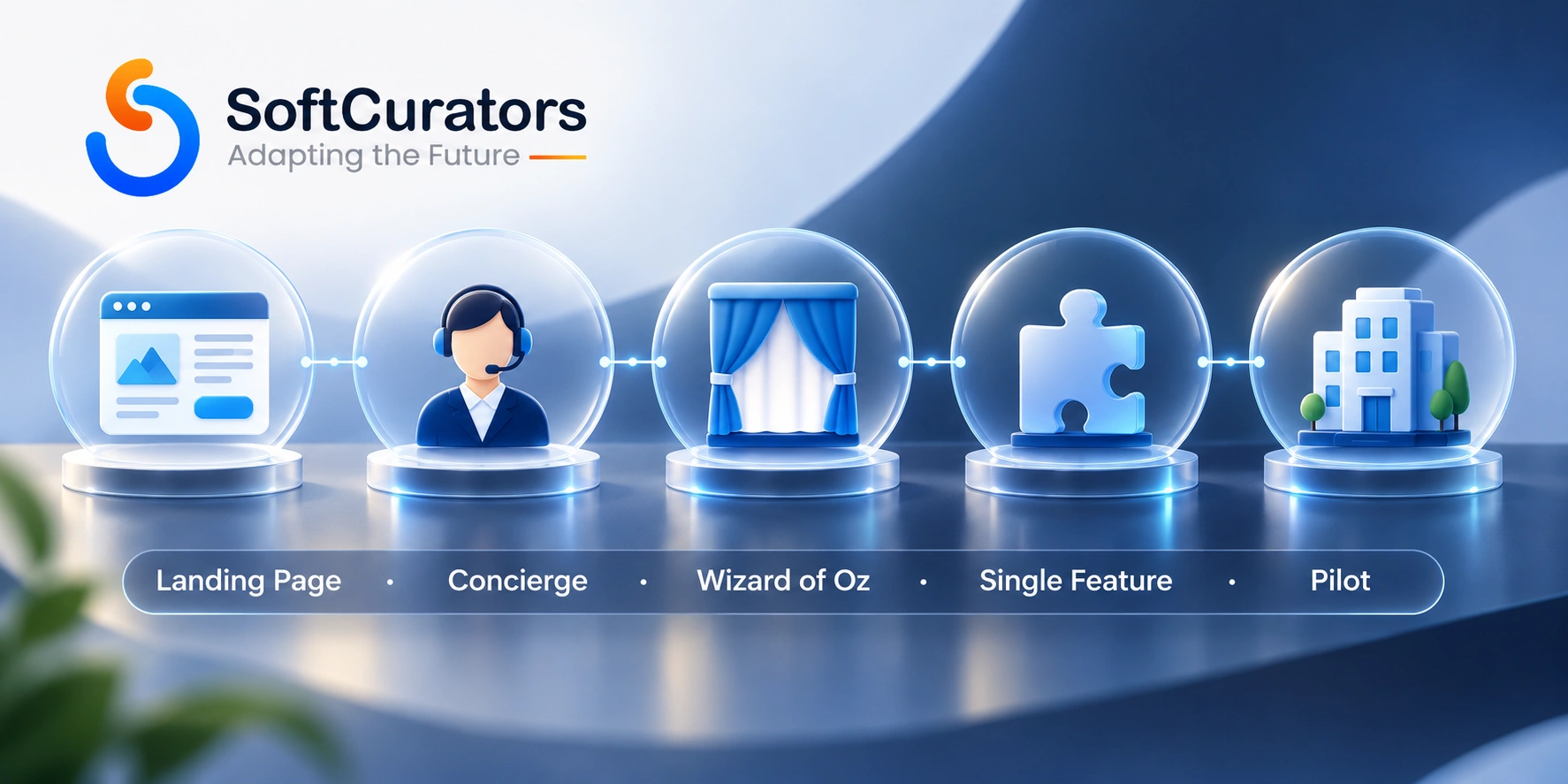 Illustration of the five MVP formats: landing page, concierge, Wizard of Oz, single-feature, and piloted build."