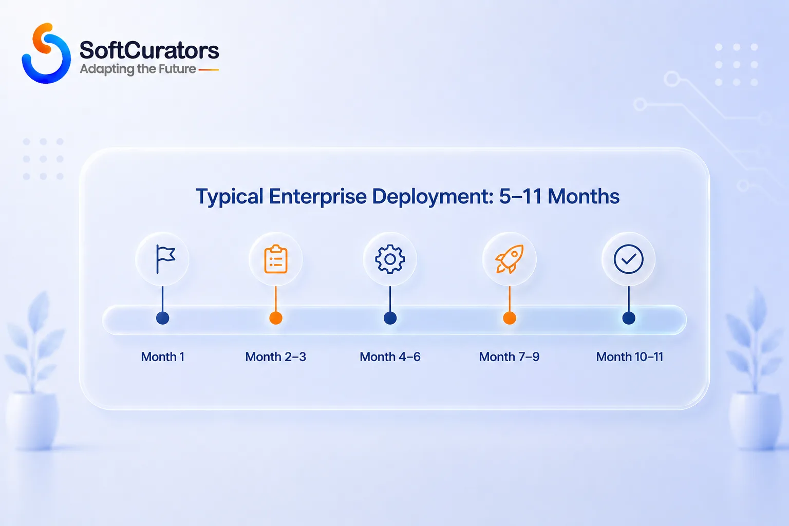 Illustration representing the typical multi-month implementation timeline for an enterprise Agentforce deployment